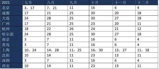 2021年aeas考试时间是怎样安排的？