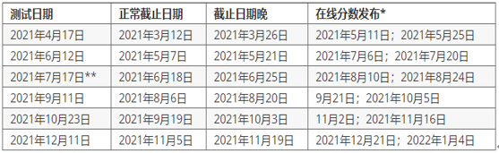 2021年act考试时间怎么安排的？