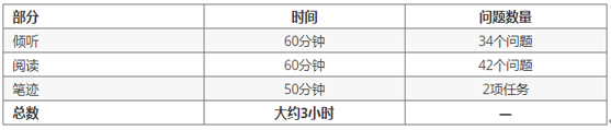 托福考试时间多长啊？