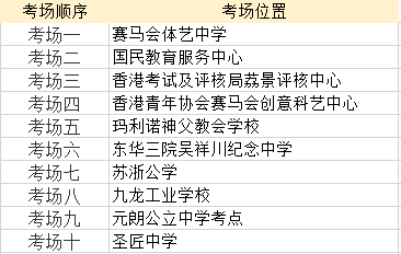 sat考试在国内有考点吗?