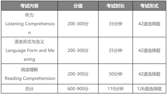 toefl junior考试是什么？