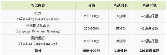 toefl junior考试内容有哪些？