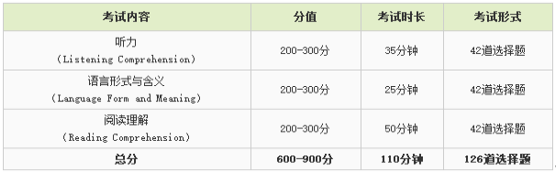 toefl junior评分标准是怎样的？