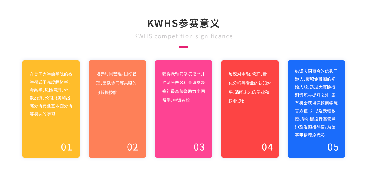 KWHS参赛意义.png