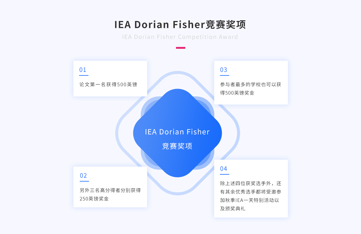 IEA Dorian Fisher竞赛奖项.png