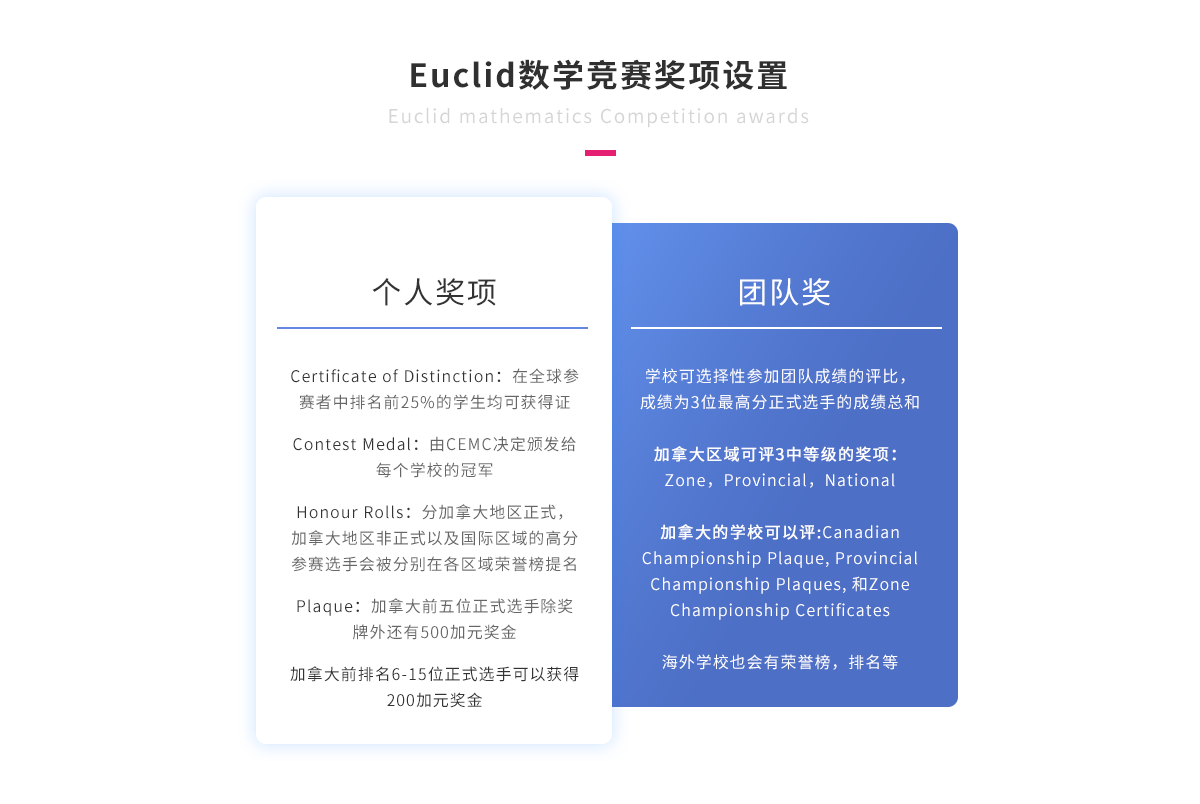 Euclid数学竞赛奖项设置.png