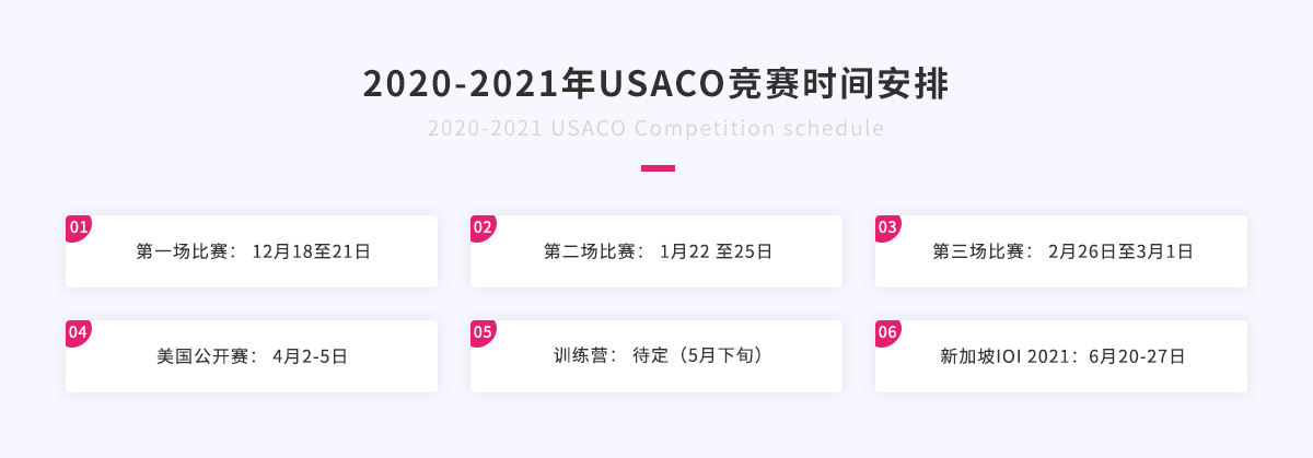 2020-2021年USACO竞赛时间安排.png