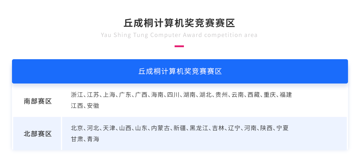 丘成桐计算机奖竞赛赛区.png