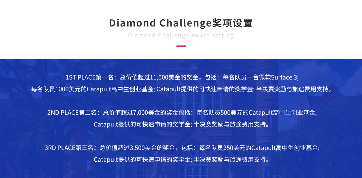 Diamond Challenge奖项设置.png