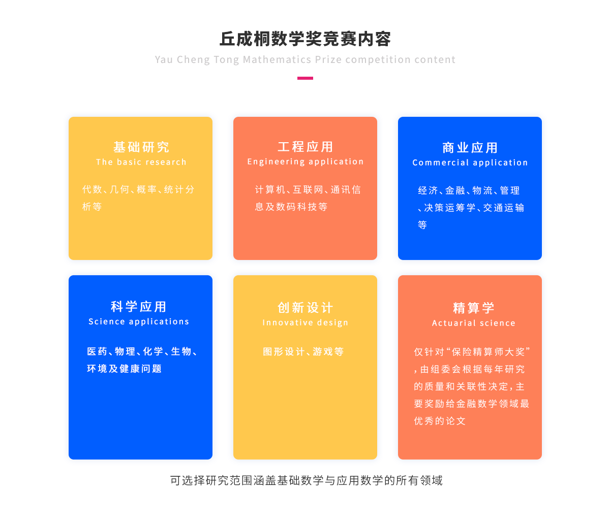 丘成桐数学奖竞赛内容.png