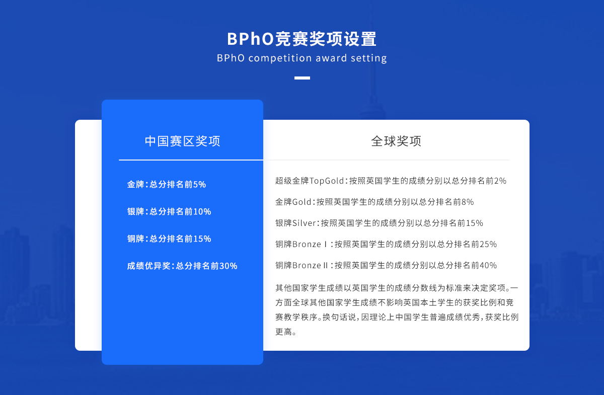 BPhO竞赛奖项设置.png