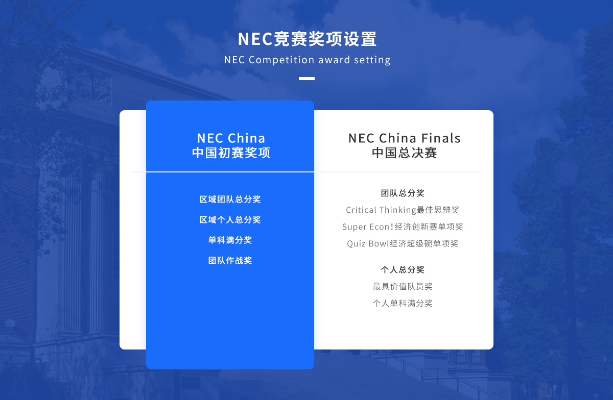 NEC竞赛奖项设置.png