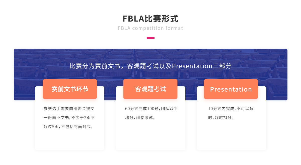 FBLA比赛形式.png