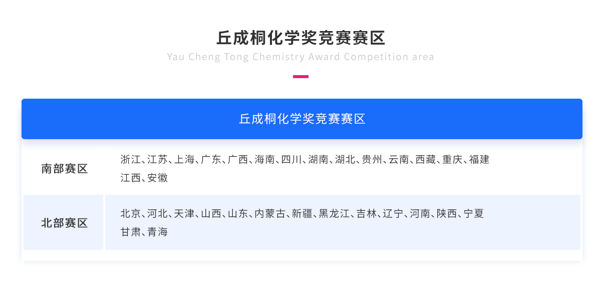 丘成桐化学奖竞赛赛区.png