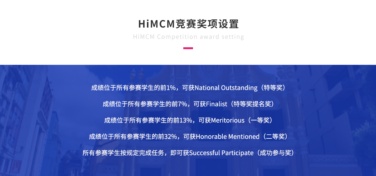 HiMCM竞赛奖项设置.png