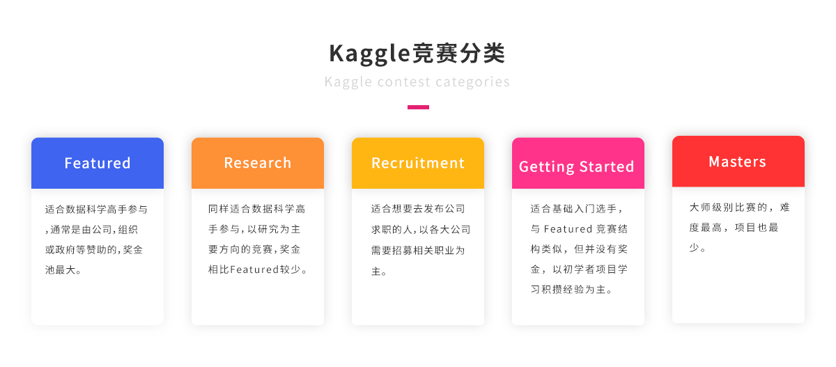 Kaggle竞赛分类.png