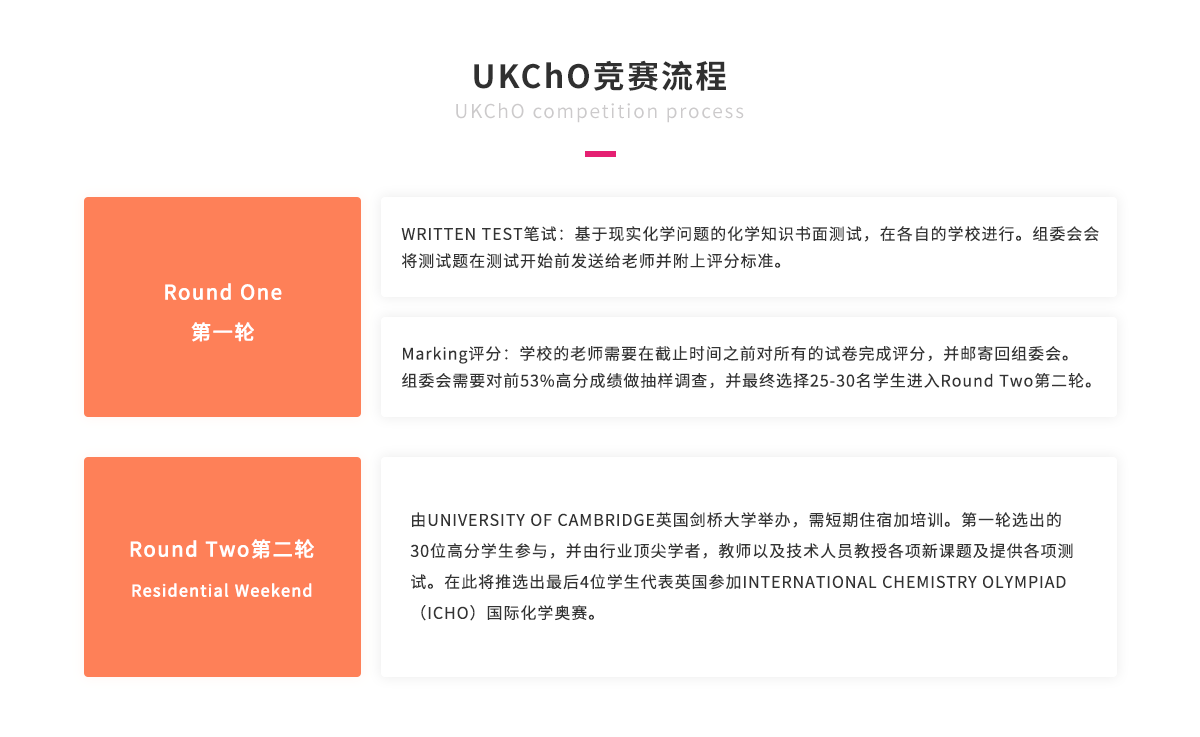 UKChO竞赛流程.png