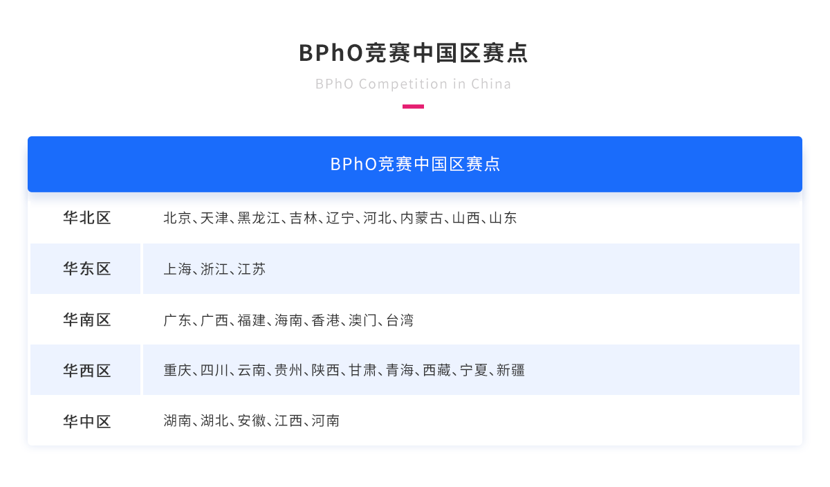 BPhO竞赛中国区赛点.png