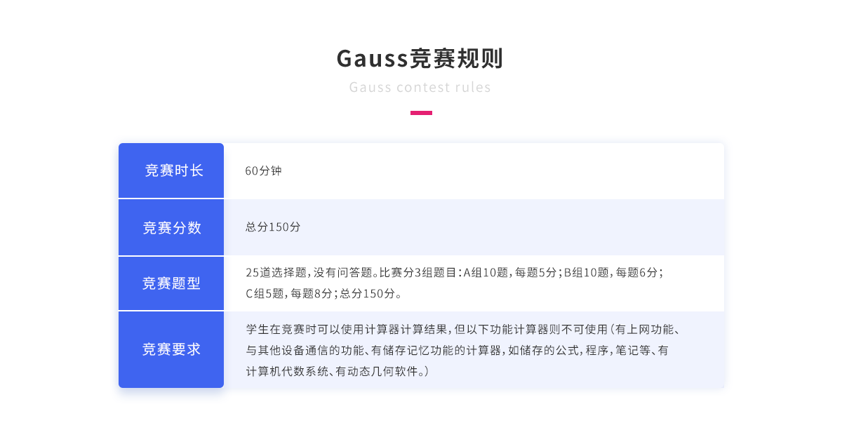 Gauss竞赛规则.png