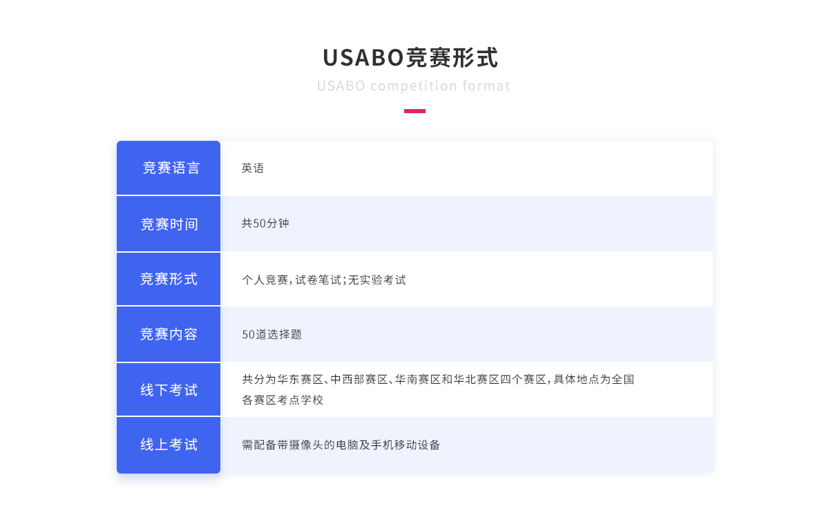 USABO竞赛形式.png