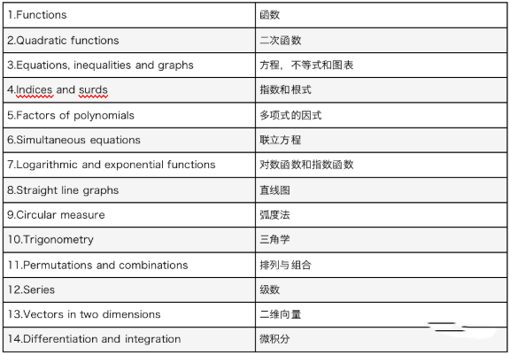 igcse数学