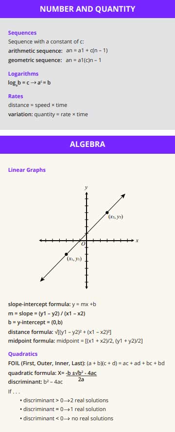 act数学考试必备公式总结