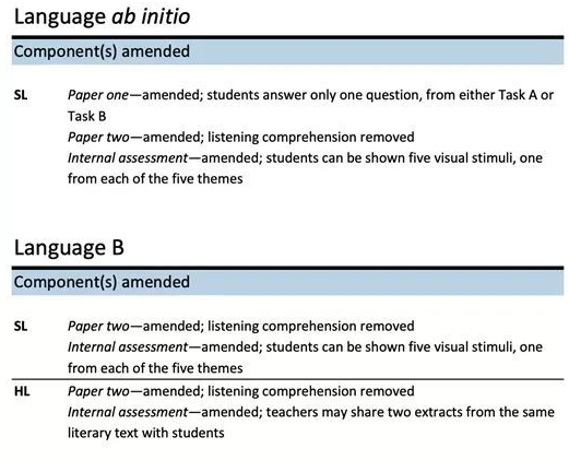 2022年IB大考新变化！