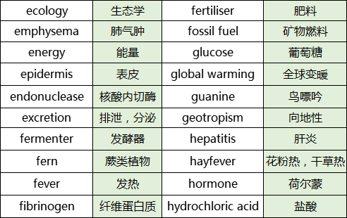 a-level生物专业术语清单整理-4