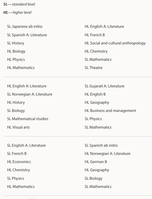 经济学专业IB怎么选课?