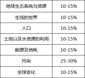 ap环境科学考试选择题技巧是什么？