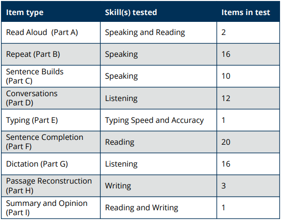 vept(Versant English Placement Test)考试详细介绍