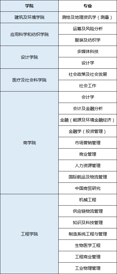 香港理工大学本科面试辅导：香港理工大学需要面试的专业有哪些？