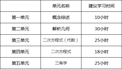 MPM2D辅导：MPM2D数学原理课程介绍