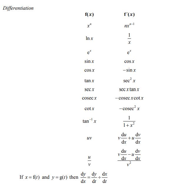 a-level数学P1知识点整理4