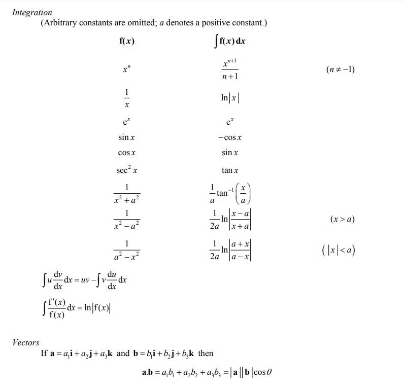 a-level数学P1知识点整理5