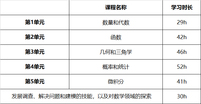 ib数学hl教学大纲详细介绍2