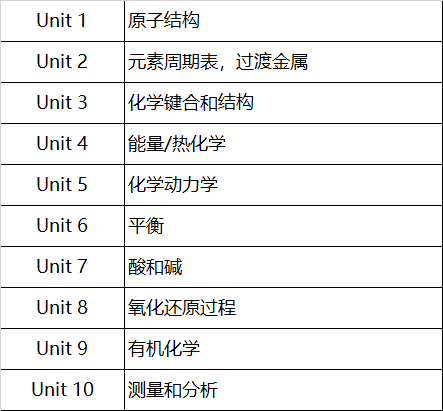 IB化学HL和SL的区别是什么？