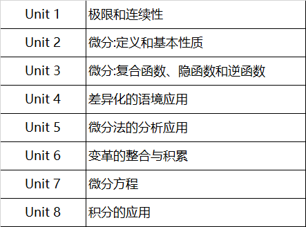 AP微积分AB和BC怎么选？