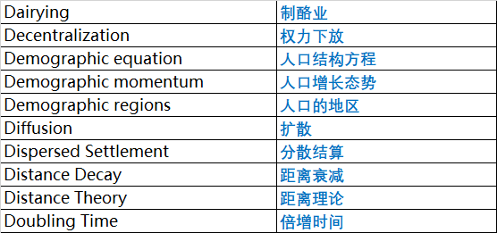 AP人文地理专业词汇整理4.png