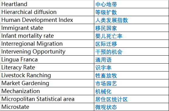 AP人文地理专业词汇整理8.png