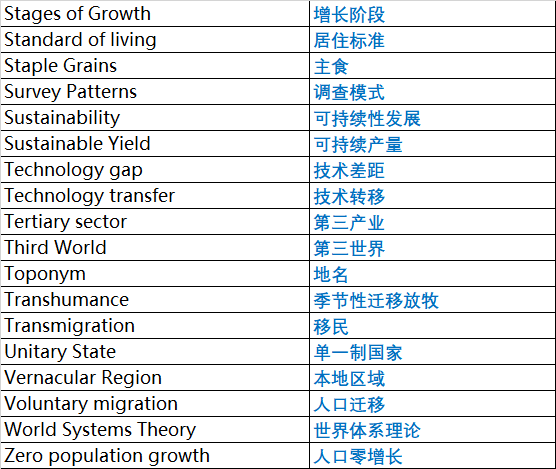 AP人文地理专业词汇整理12.png