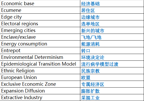 AP人文地理专业词汇整理5.png