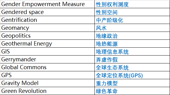 AP人文地理专业词汇整理7.png