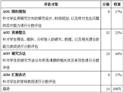 epq评分标准是怎样的?