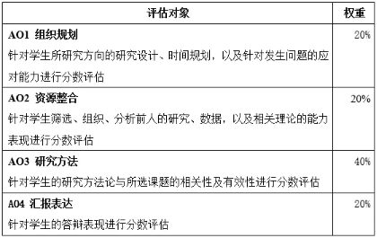 epq评分标准是怎样的?