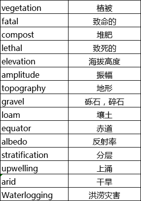 ap环境科学辅导：ap环境科学重点词汇整理