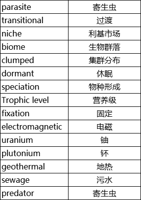 ap环境科学辅导：ap环境科学重点词汇整理