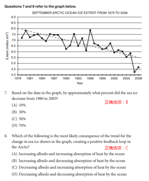 ap环境科学真题解析