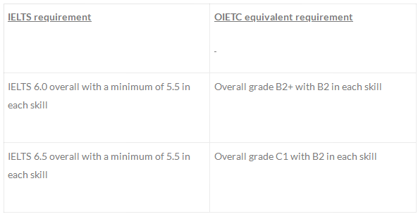 OIETC-ELLT牛津国际英语测试辅导