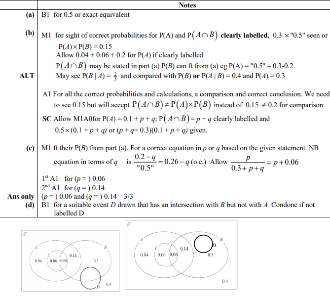 A-level进阶数学真题讲解